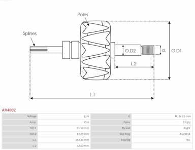 Rotors, Ģenerators AS-PL AR4002 2