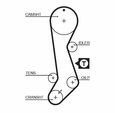 Zobsiksnas komplekts GATES K015358XS 2