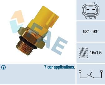 Termoslēdzis, Radiatora ventilators FAE 36520 1