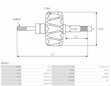 Rotors, Ģenerators AS-PL AR0017 2