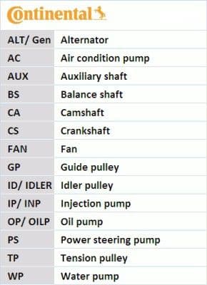 Ķīļrievu siksnu komplekts CONTINENTAL CTAM 4PK917 ELAST T1 1