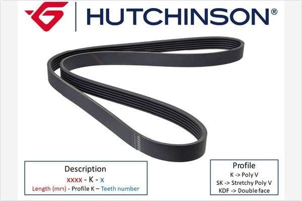 Ķīļrievu siksna HUTCHINSON 1530 K 6 1