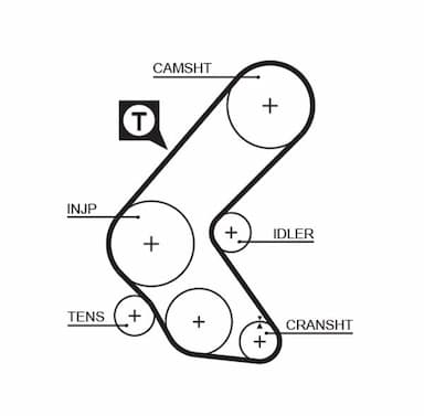 Zobsiksnas komplekts GATES K055193XS 2