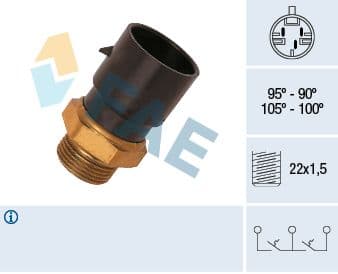 Termoslēdzis, Radiatora ventilators FAE 38020 1