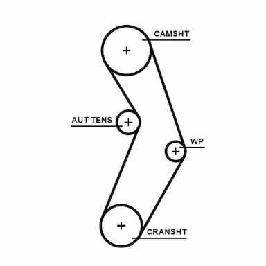 Ūdenssūknis + Zobsiksnas komplekts GATES KP15673XS 2