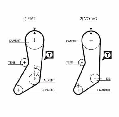 Zobsiksnas komplekts GATES K015020 2