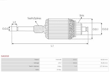 Enkurs, Starteris AS-PL SA1010 2