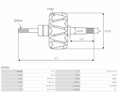 Rotors, Ģenerators AS-PL AR4001 2