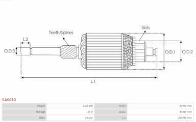 Enkurs, Starteris AS-PL SA0010 2