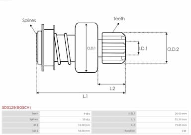 Pievads ar brīvgaitas mehānismu, Starteris AS-PL SD0129(BOSCH) 4