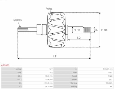 Rotors, Ģenerators AS-PL AR2003 2