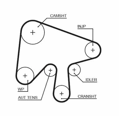 Ūdenssūknis + Zobsiksnas komplekts GATES KP25630XS 2