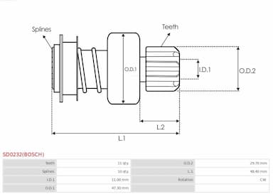 Pievads ar brīvgaitas mehānismu, Starteris AS-PL SD0232(BOSCH) 4