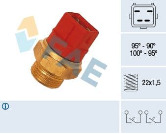 Termoslēdzis, Radiatora ventilators FAE 37960 1