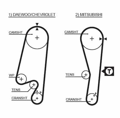 Ūdenssūknis + Zobsiksnas komplekts GATES KP15434XS 2