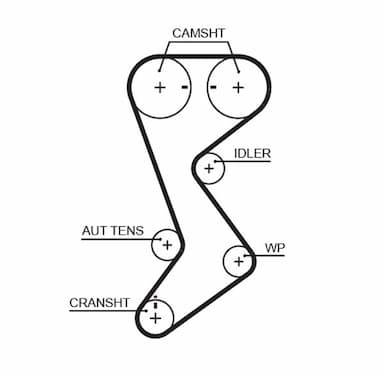 Zobsiksnas komplekts GATES K02T265 2