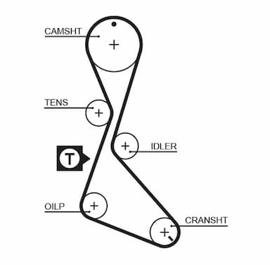 Zobsiksnas komplekts GATES K015130XS 2