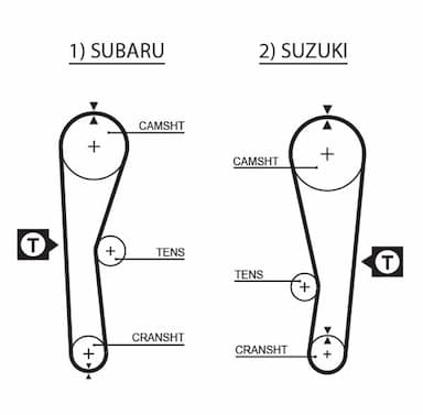 Zobsiksnas komplekts GATES K015240XS 2