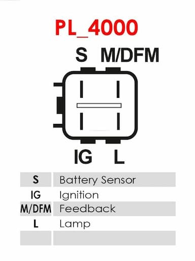 Ģenerators AS-PL A0241 6