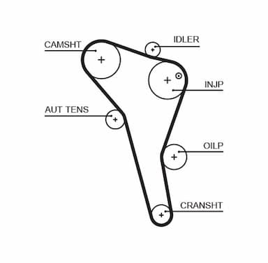 Zobsiksnas komplekts GATES K015622XS 2