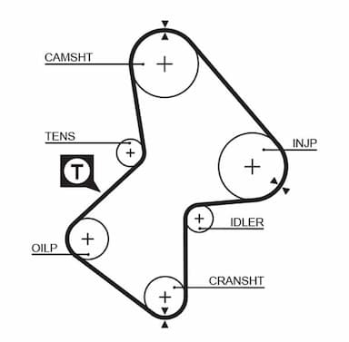 Zobsiksnas komplekts GATES K015212XS 2