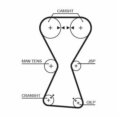 Zobsiksnas komplekts GATES K035255XS 2