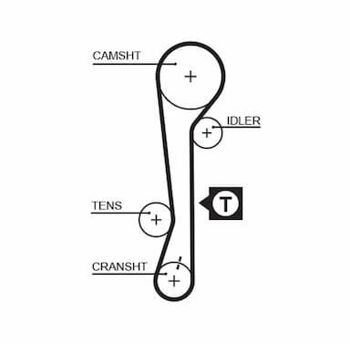 Ūdenssūknis + Zobsiksnas komplekts GATES KP15479XS 2