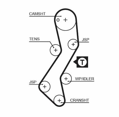 Zobsiksnas komplekts GATES K035251XS 2