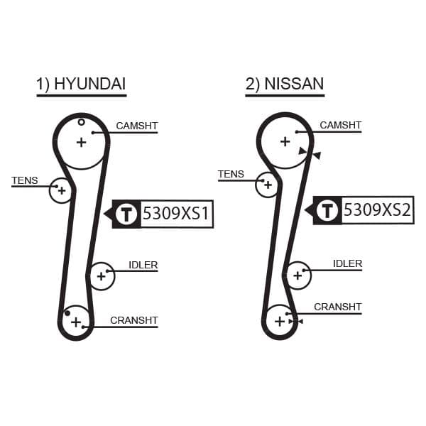 Zobsiksna GATES 5309XS 1