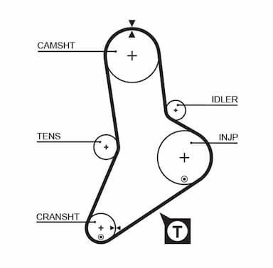 Zobsiksnas komplekts GATES K015113 2