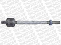 Aksiālais šarnīrs, Stūres šķērsstiepnis