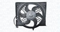 Ventilators, Motora dzesēšanas sistēma