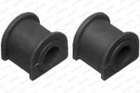 Bukse, Stabilizators