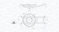 Ventilators, Motora dzesēšanas sistēma